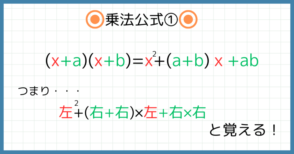 乗法公式①
(x+a)(x+b)=x2+(a+b)ｘ+ab
つまり・・・左2+(右+右)×左+右×右と覚える